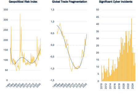 Risk statistics Risk statistics